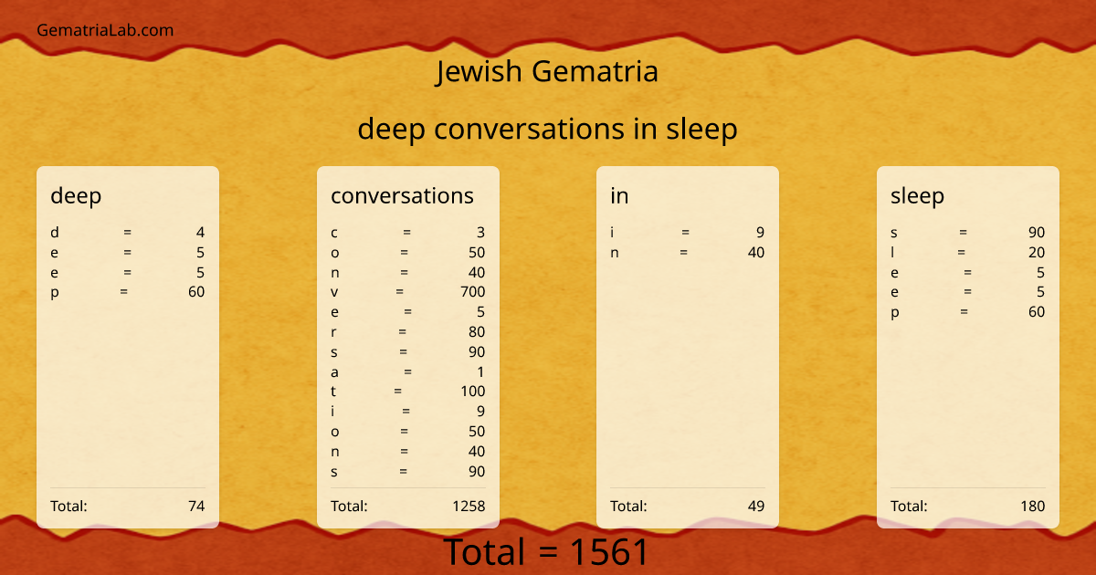 deep conversations in sleep in jewish Gematria